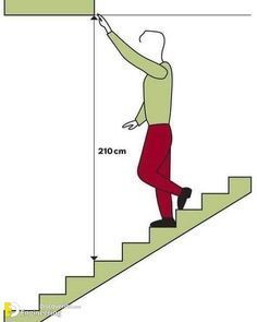 Những lưu ý về cầu thang trong nhà, thông số cầu thang tiêu chuẩn và kết cấu thi công cầu thang sắt 7