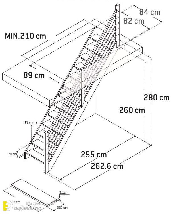 Những lưu ý về cầu thang trong nhà, thông số cầu thang tiêu chuẩn và kết cấu thi công cầu thang sắt 1